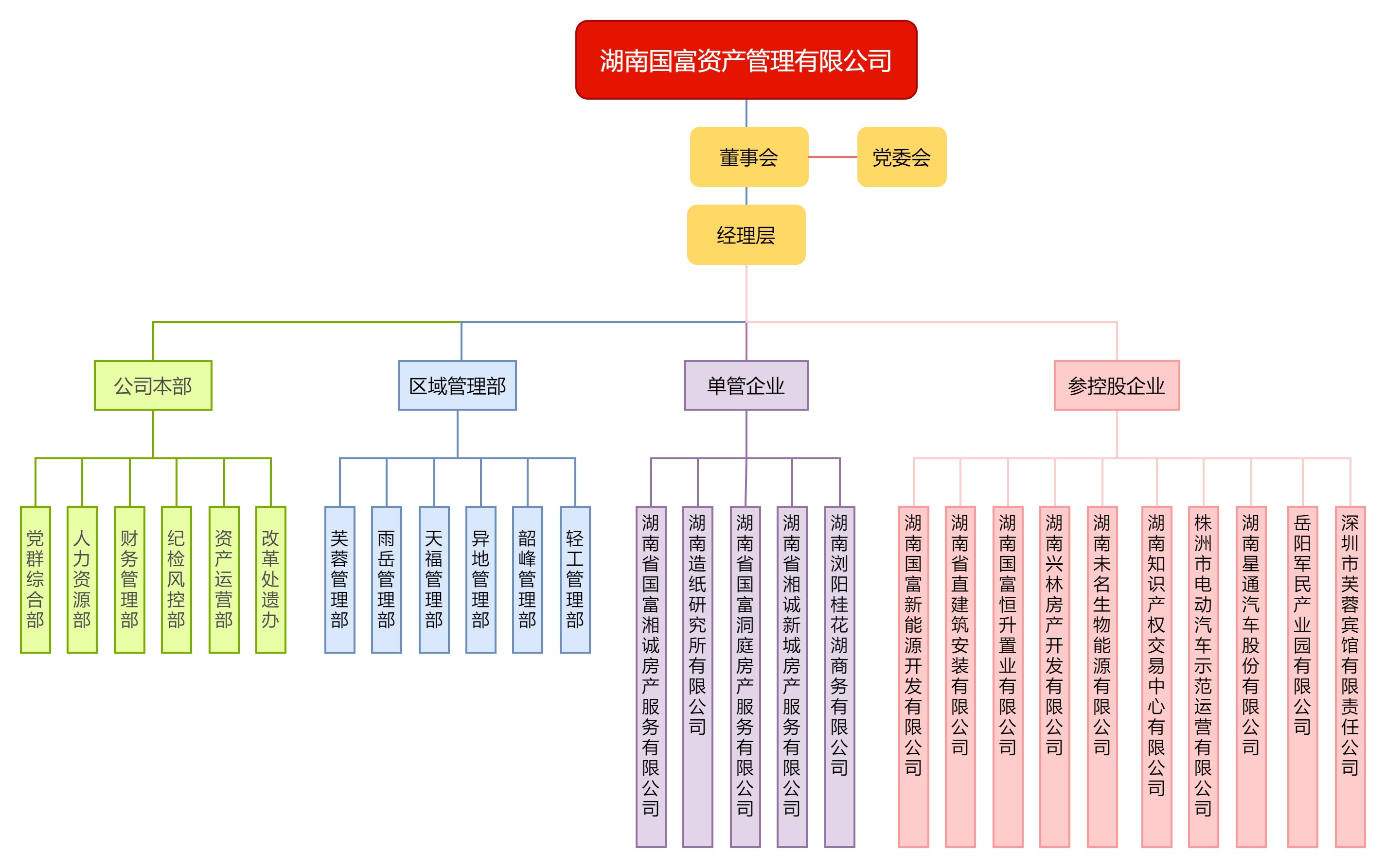 組織架構(gòu)圖.jpg